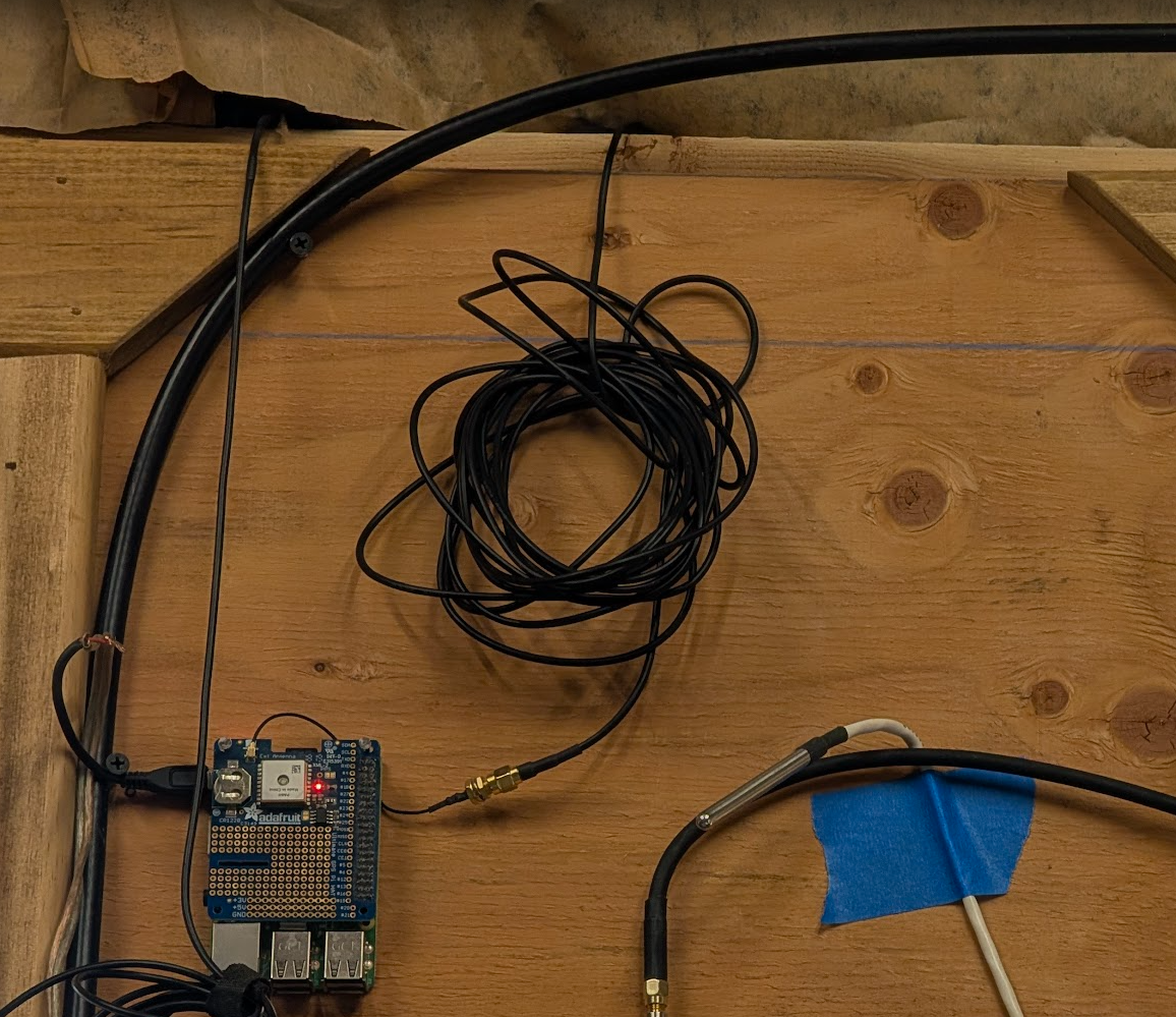 GPS Antennas