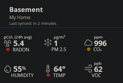 Radon and CO2